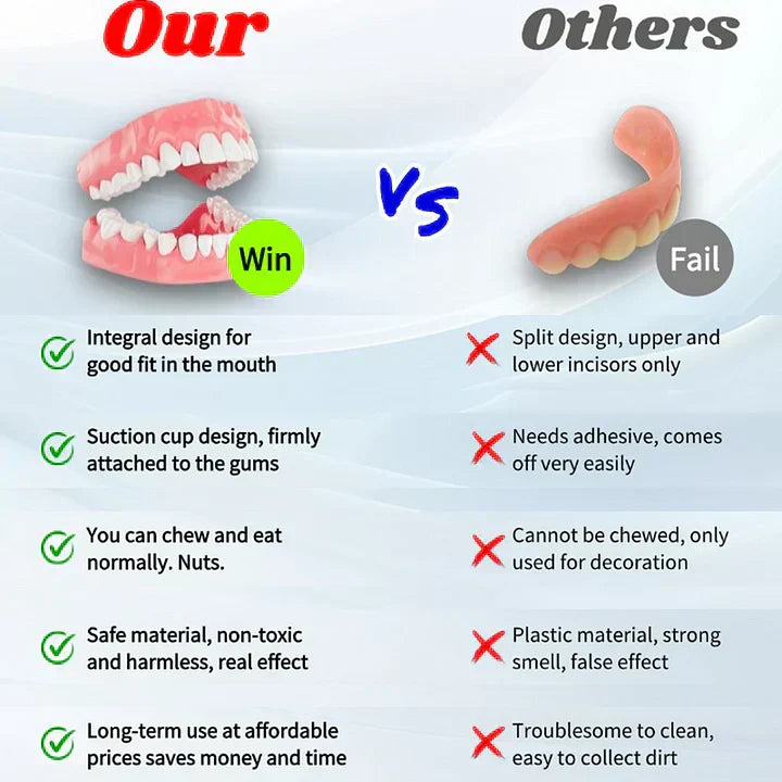 Orthorun | SmileFitPro-New Generation Flexible Full Denture Solution