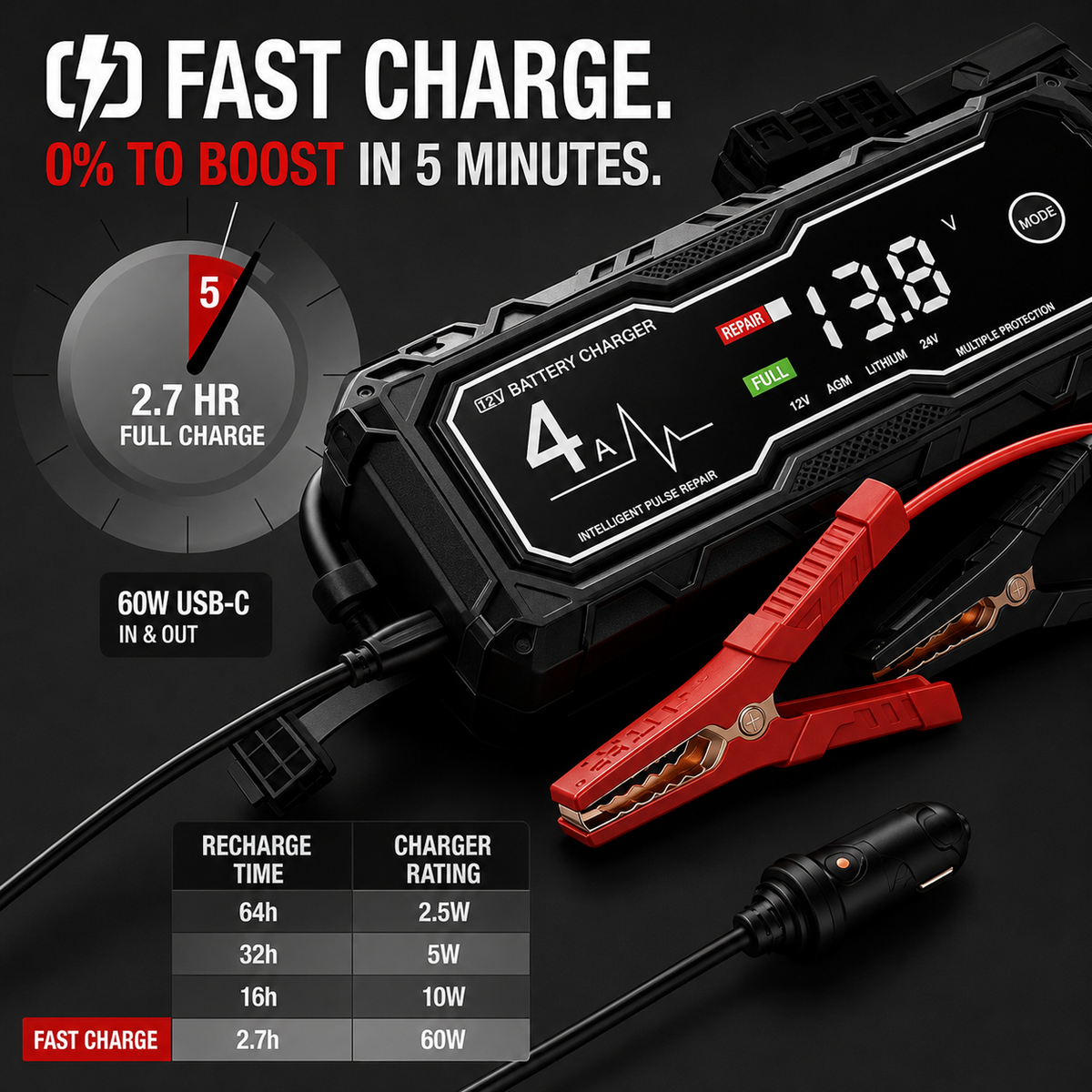 🔥⚡ Portable Car Jump Charger—Starts Up to 10.0L Gas & 8.0L Diesel Engines