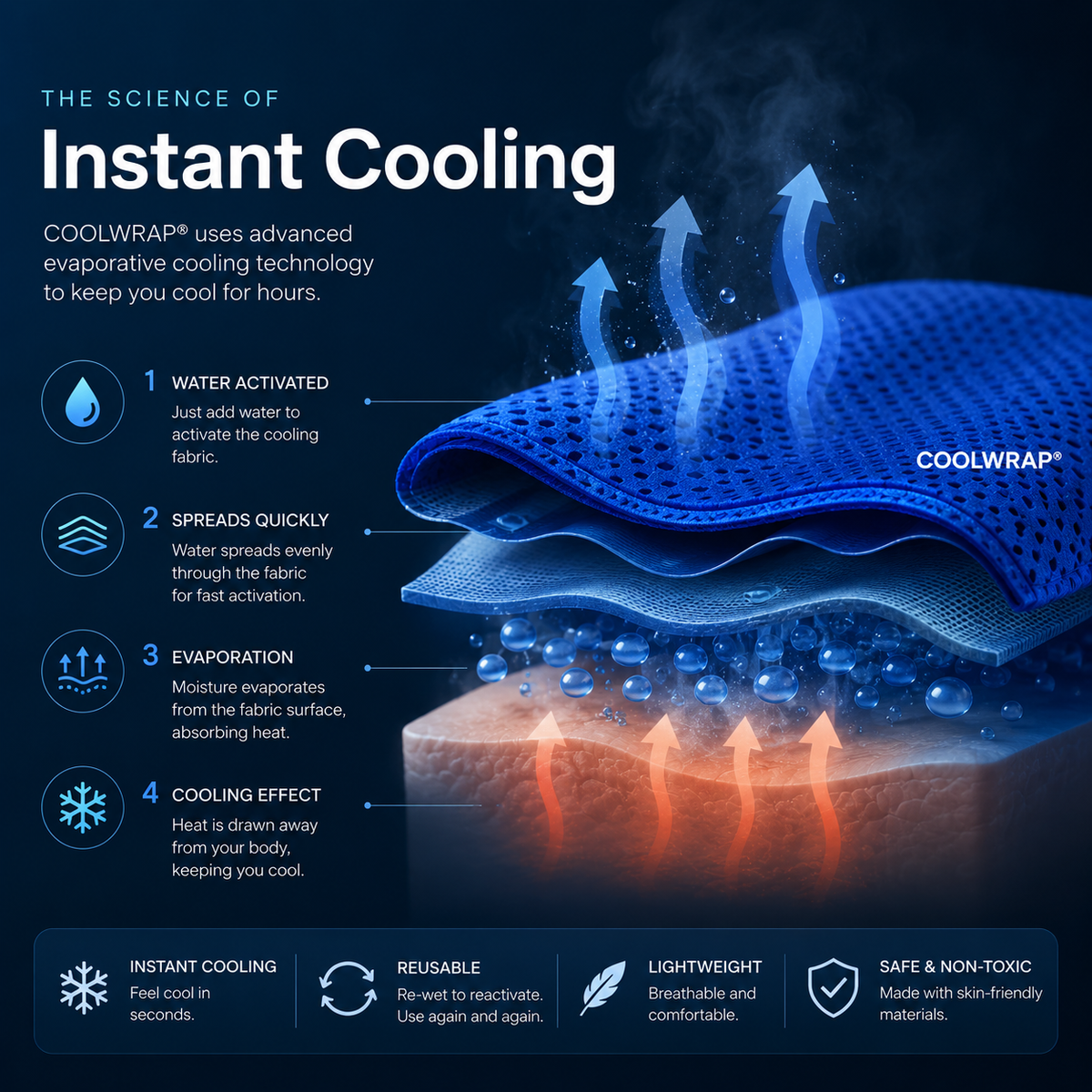 CoolWrap Instant Cooling Towel Green